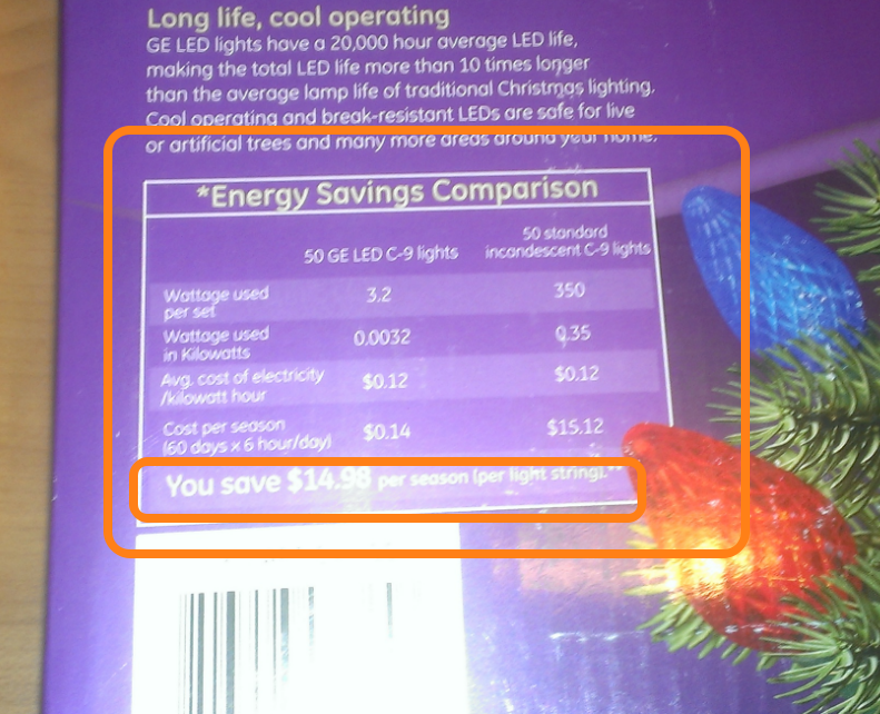 Electricity Cost of old incandescent Strands: 10 strands * $15 = $150